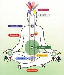 درس هایی از اوشو درباره یوگا, تنفس و آگاهی